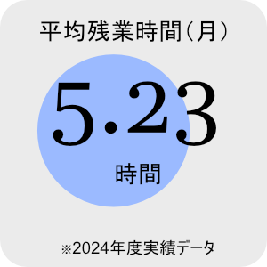 平均残業時間（月）19.2時間※2025年3月現在　交代勤務従事者