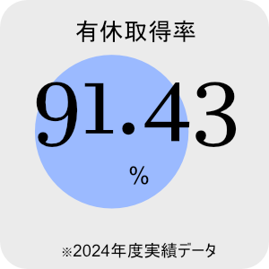 平均勤続年数　男性17.8年　女性16.7年※2025年3月　対象：正社員