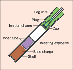 lnstantaneous electric detonator